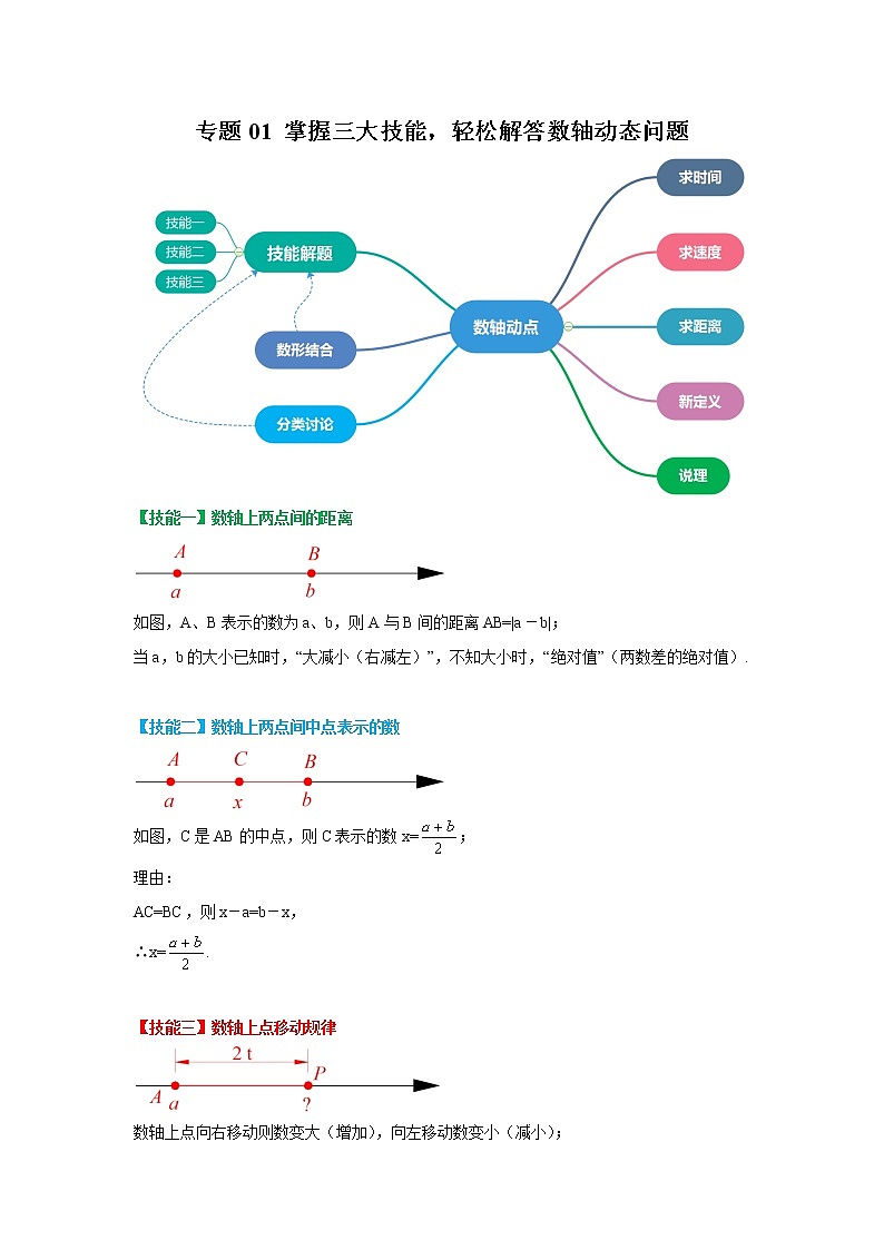 专题01 掌握三大技能,轻松解答数轴动态问题 2022年七年级数学寒假辅导讲义(人教版)01