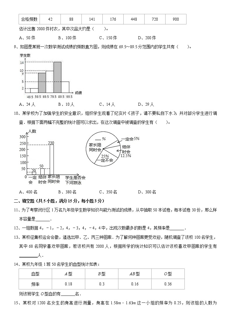 第10章 数据的收集、整理与描述 单元测试-2021-2022学年人教版七年级下册数学第2页