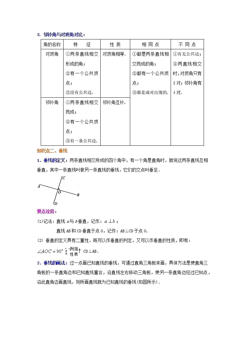 专题5.1 相交线(知识讲解)-2021-2022学年七年级数学下册基础知识专项讲练(人教版)02