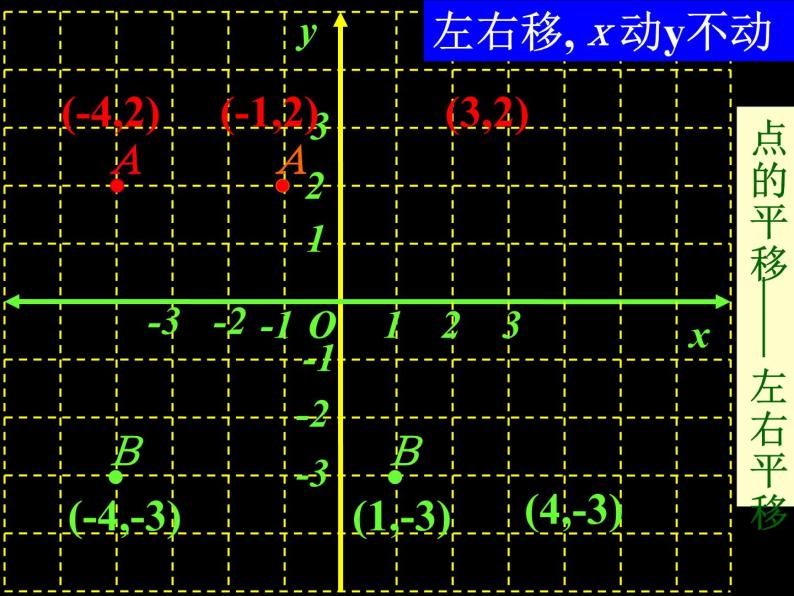 华东师大版数学九年级上册 23.6.2  图形的变换与坐标_1(1)（课件）03