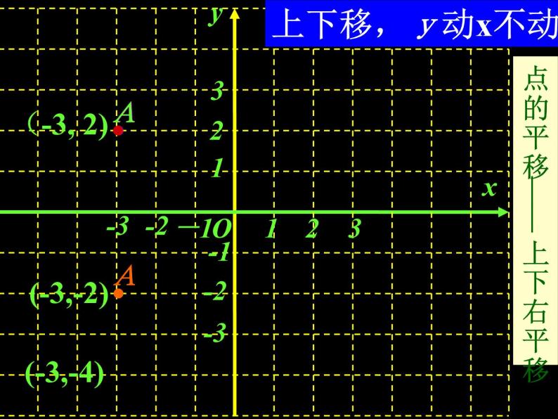 华东师大版数学九年级上册 23.6.2  图形的变换与坐标_1(1)（课件）04