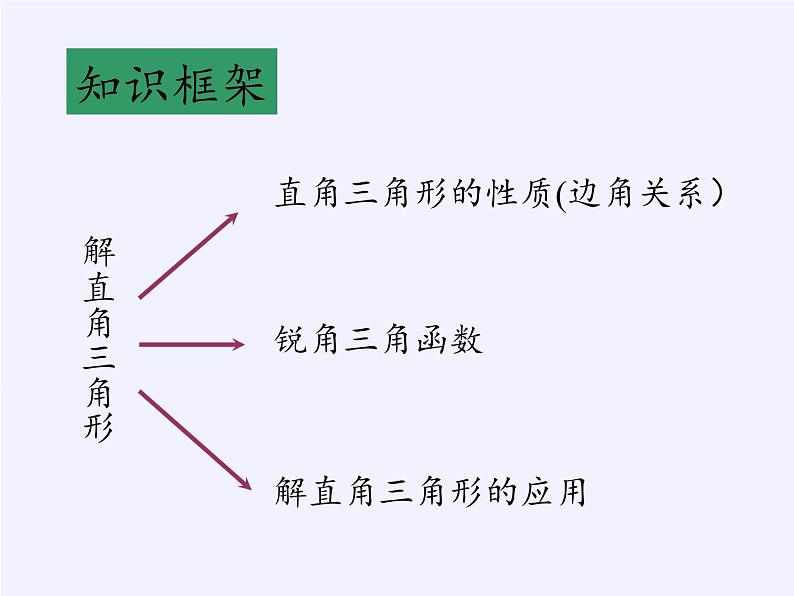 华东师大版数学九年级上册 24.4 解直角三角形(1)(课件)04
