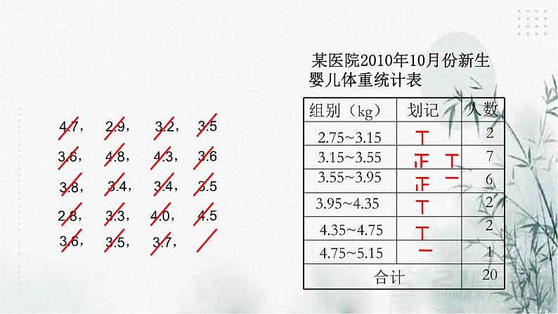 浙教版七年级下6.4频数与频率(1)课件04
