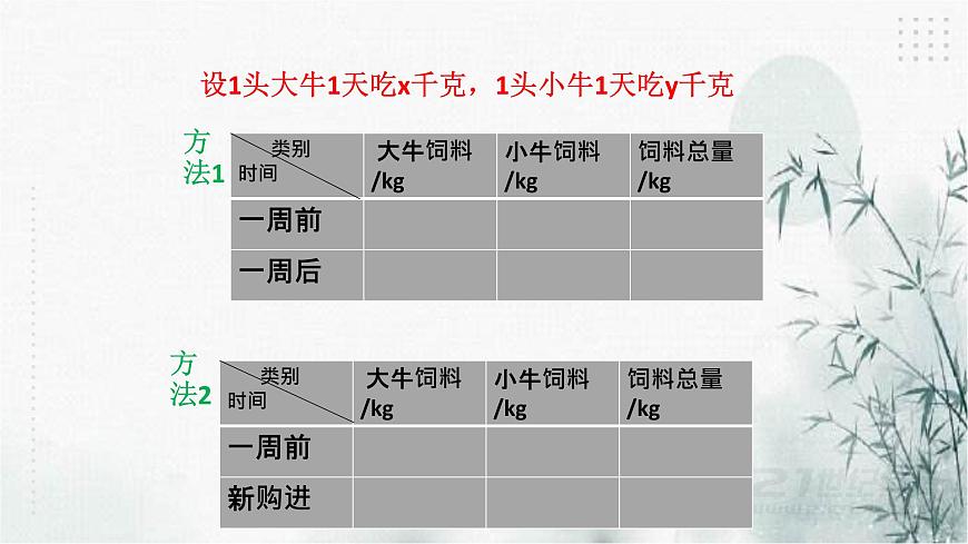 2.4二元一次方程組的應(yīng)用（1）課件第6頁