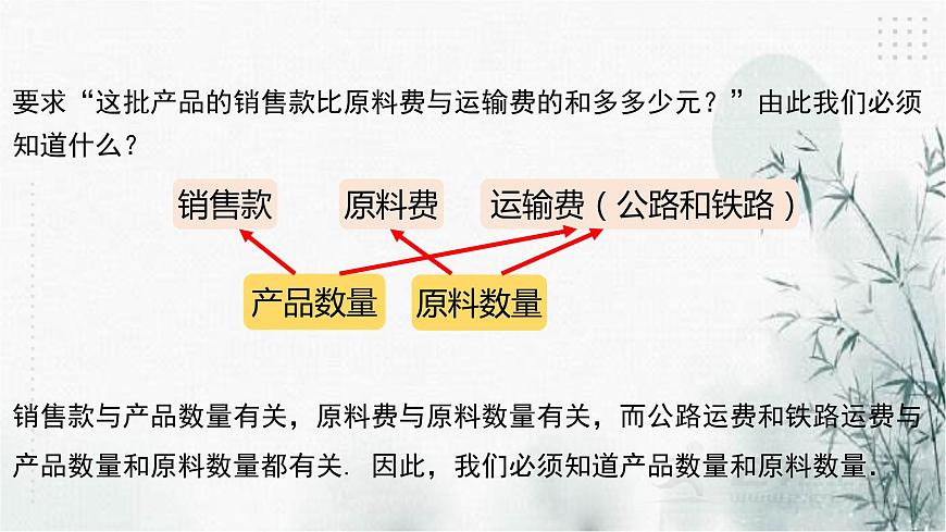 2.4二元一次方程組的應(yīng)用（3）課件第4頁