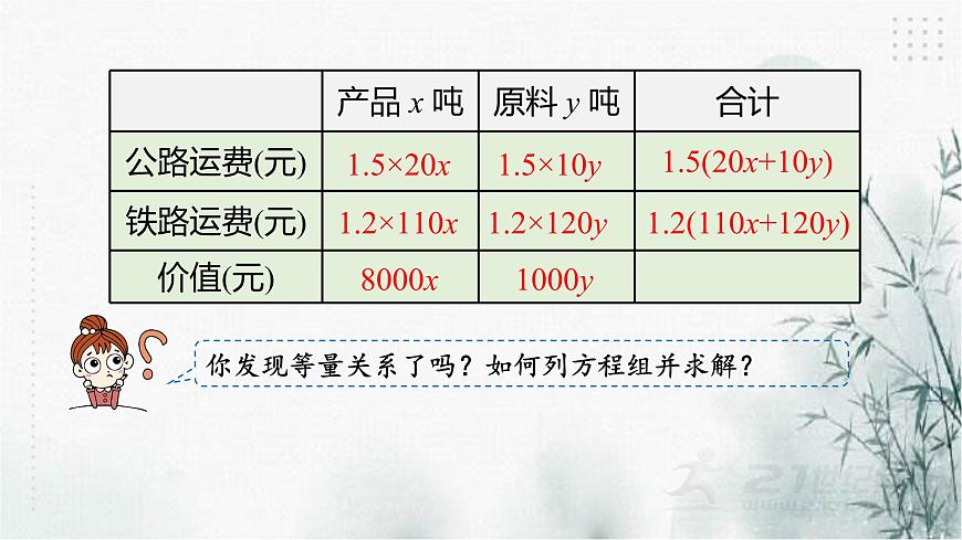 2.4二元一次方程組的應(yīng)用（3）課件第6頁