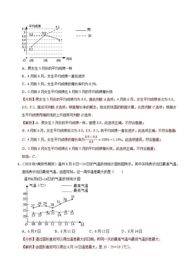 专题10.6第10章数据的收集整理与描述元测试(培优卷)-2021-2022学年七年级数学下册尖子生同步培优题典(解析版)【人教版】第3页