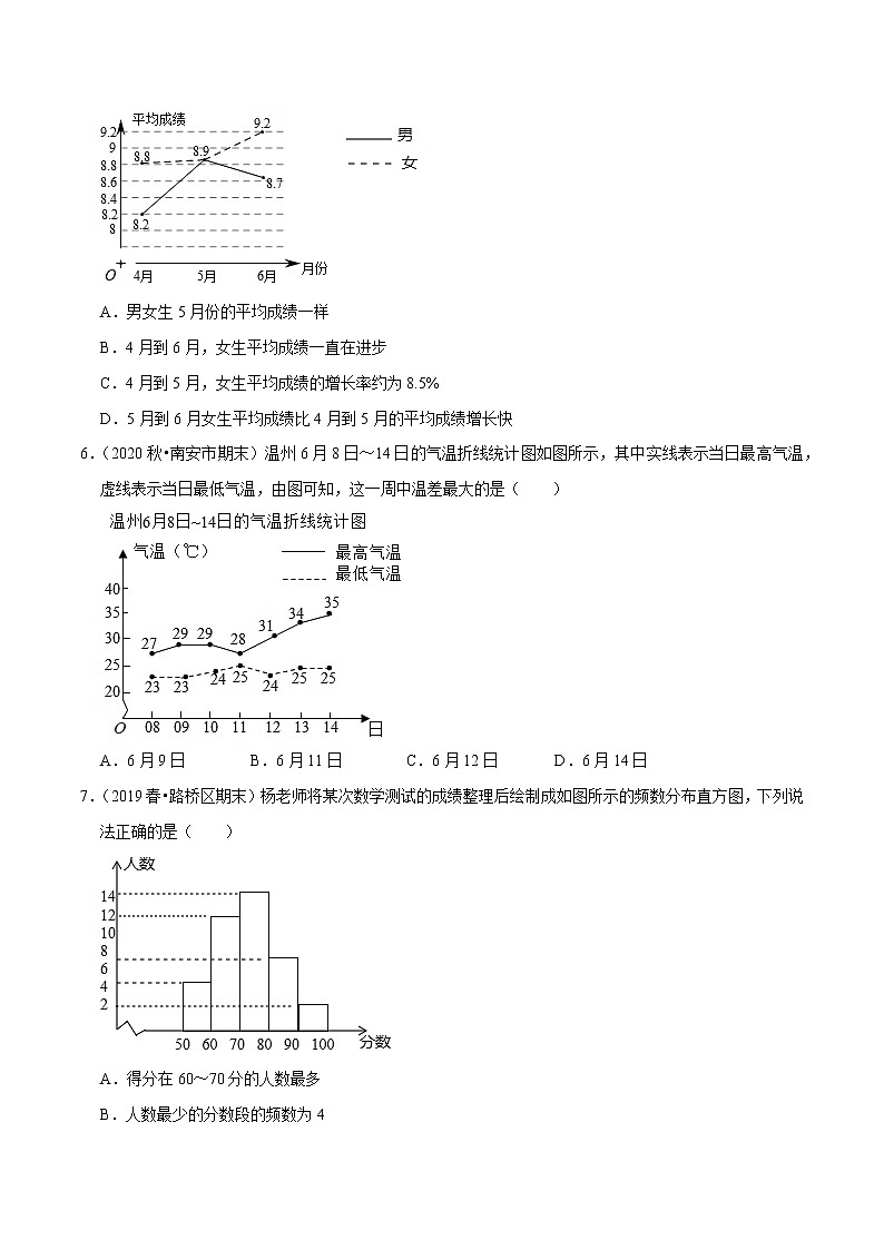 专题10.6第10章数据的收集整理与描述元测试(培优卷)-2021-2022学年七年级数学下册尖子生同步培优题典(原卷版)【人教版】第2页