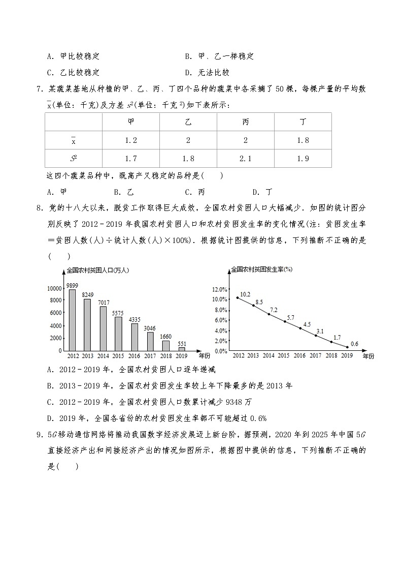 八年級數(shù)學上冊試題 第六單元《數(shù)據(jù)的分析》測試卷1-北師大版（含答案）第2頁