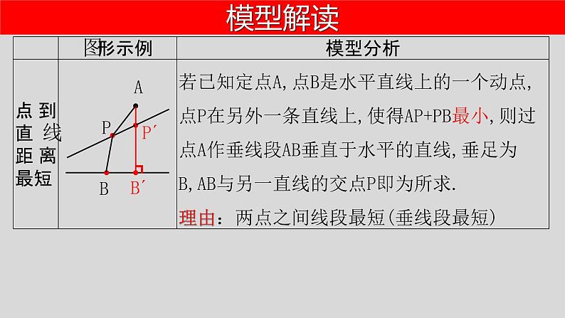 全国通用中考数学第二轮总复习课件专题1.9 最值问题-利用垂线段、旋转求最值04