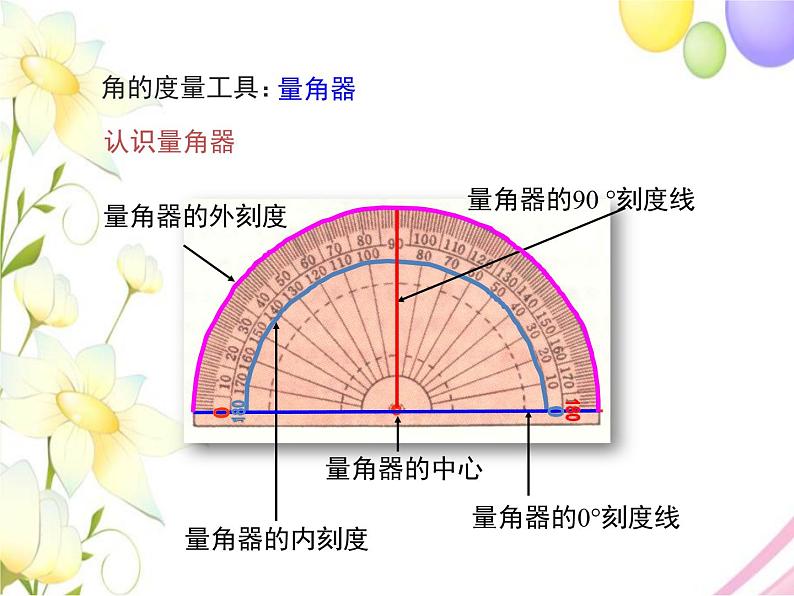 青岛版七年级数学下册第8章《角》同步课件+教案+测试题06