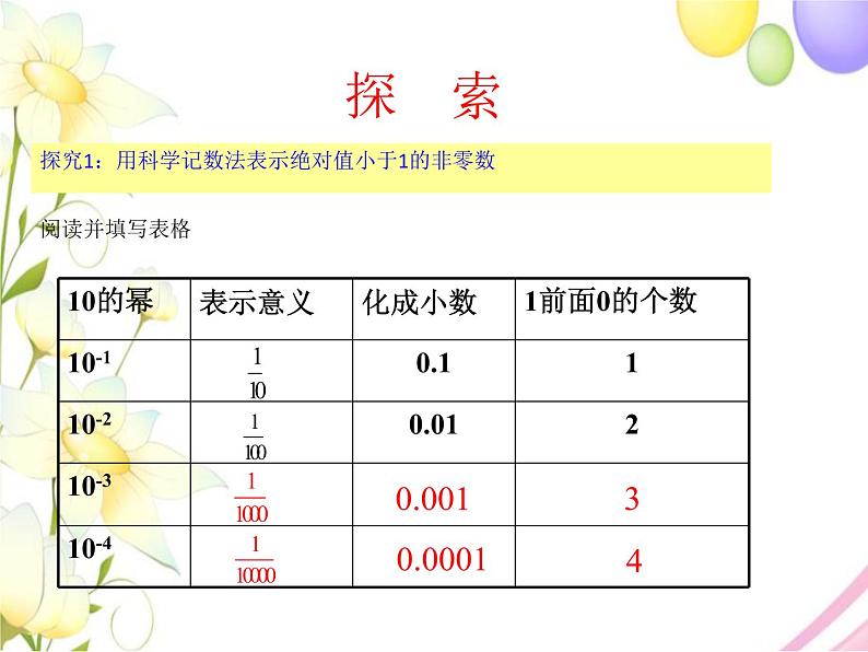 11.6零指数幂与负整数指数幂(2)第6页