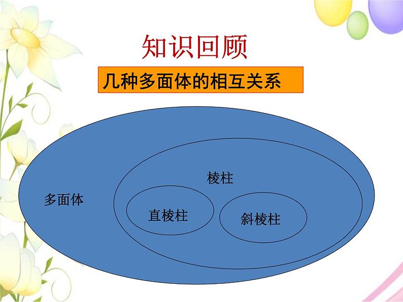 青岛版九年级数学下册第7章《空间图形的初步认识》同步课件+教案+测试题03