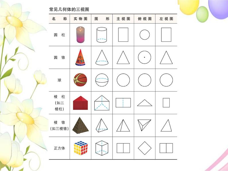 8.3 物体的三视图(1)第5页