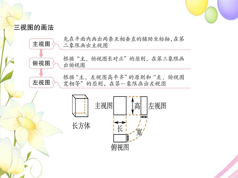8.3 物体的三视图(1)第6页