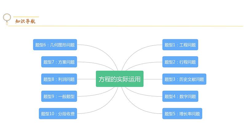 专题06 方程与不等式的实际运用【考点精讲】第2页