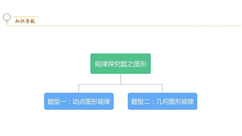 专题04 规律探究之图形【考点精讲】-中考数学考点总复习(全国通用)02