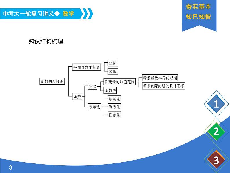 《中考大一轮数学复习》课件 课时12 平面直角坐标系与函数的概念03