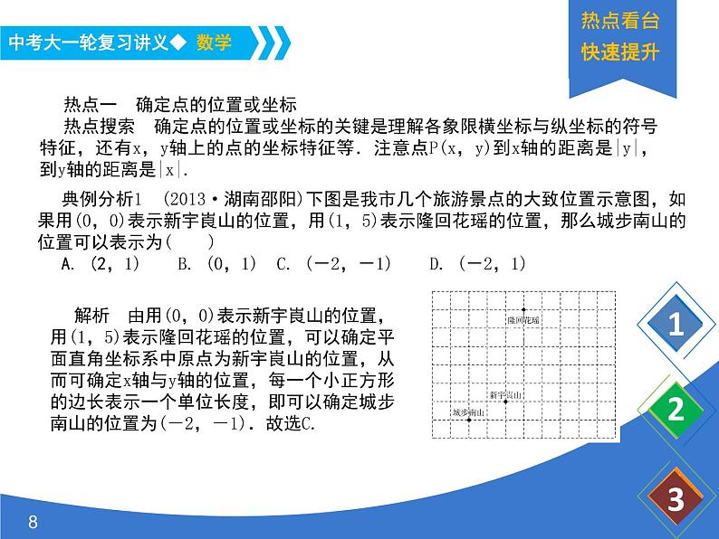 《中考大一轮数学复习》课件 课时12 平面直角坐标系与函数的概念08