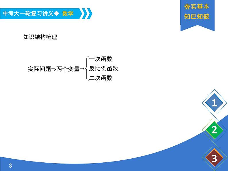 《中考大一轮数学复习》课件 课时18 函数的综合应用第3页