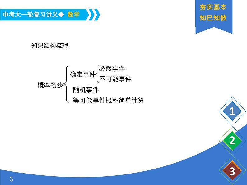 《中考大一轮数学复习》课件 课时21 概率的简要计算(概率1)第3页
