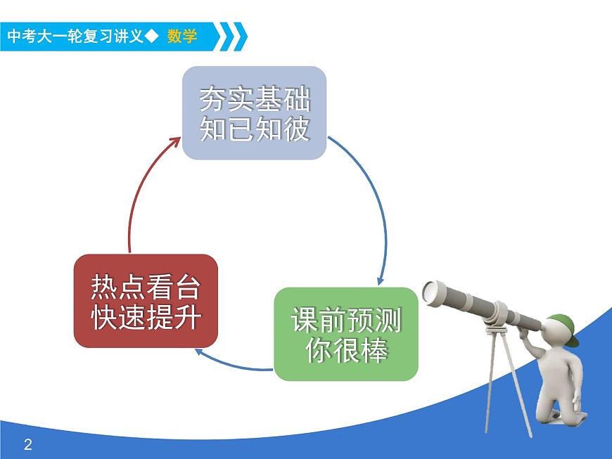 《中考大一輪數(shù)學復習》課件 課時3 整式及其運算第2頁
