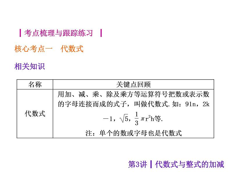 中考数学二轮复习课件----第3讲 代数式与整式的加减(沪科版)第2页