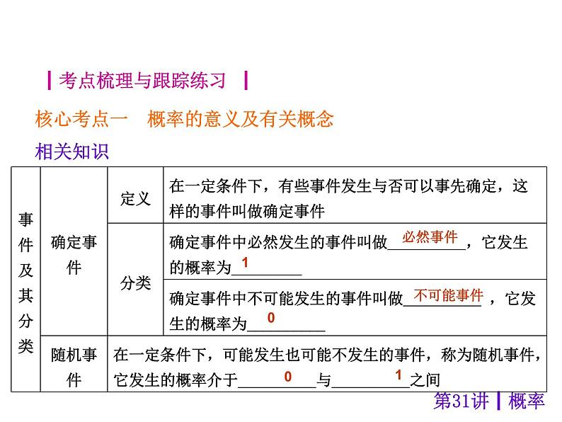 中考数学二轮复习课件----(安徽):第31讲 概率(沪科版)第2页