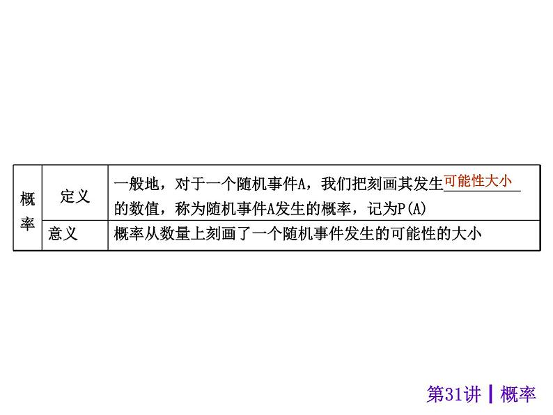 中考数学二轮复习课件----(安徽):第31讲 概率(沪科版)第3页