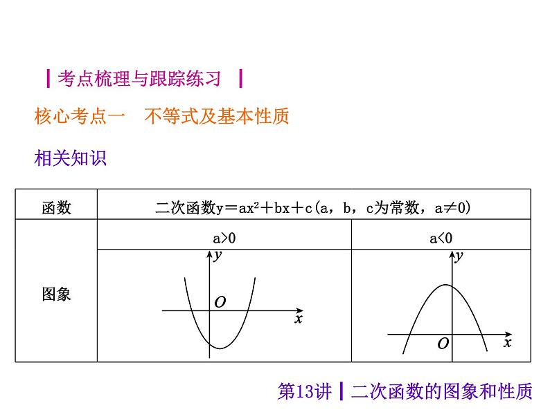 中考数学二轮复习课件----课件(安徽):第13讲 二次函数的图象和性质(沪科版)02