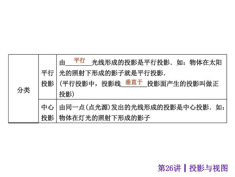 中考数学二轮复习课件----(安徽):第26讲 投影与视图(沪科版)第3页