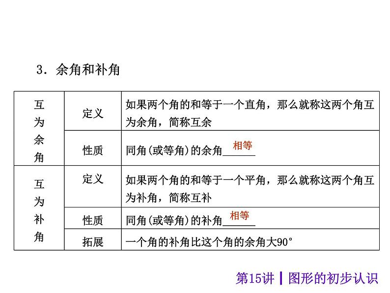 中考数学二轮复习课件----(安徽):第15讲 图形的初步认识(沪科版)04