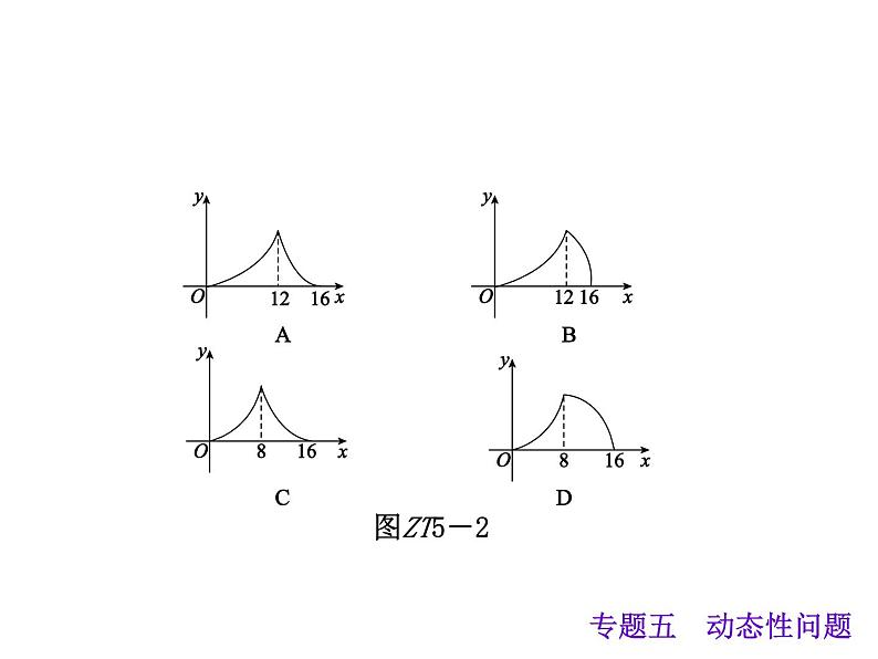 中考数学二轮复习课件----专题五 动态性问题(沪科版)05