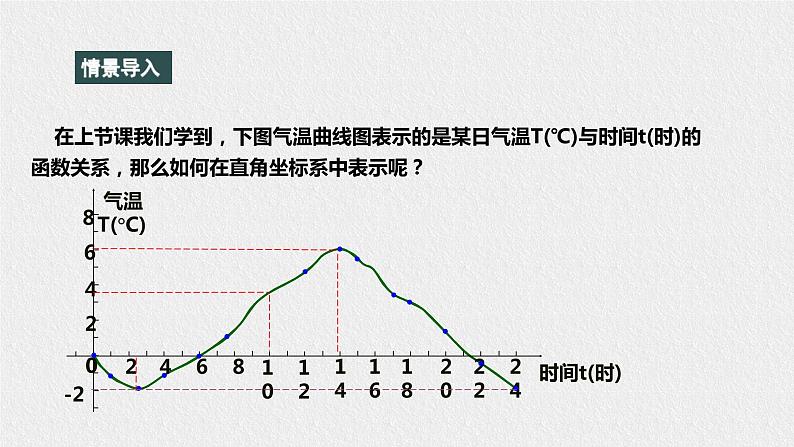 17.2.2函数的图象(课件+教案+练习+学案)02