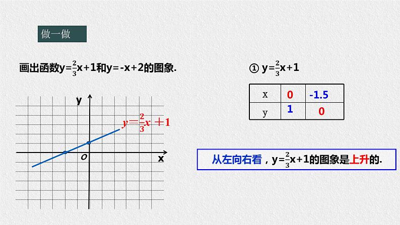 17.3.3一次函数的性质(课件+教案+练习+学案)03