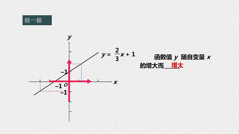17.3.3一次函数的性质(课件+教案+练习+学案)04