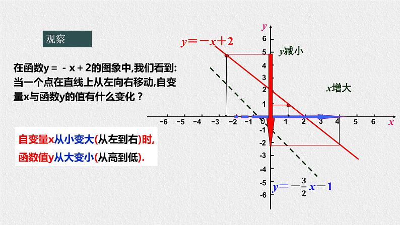 17.3.3一次函数的性质(课件+教案+练习+学案)06
