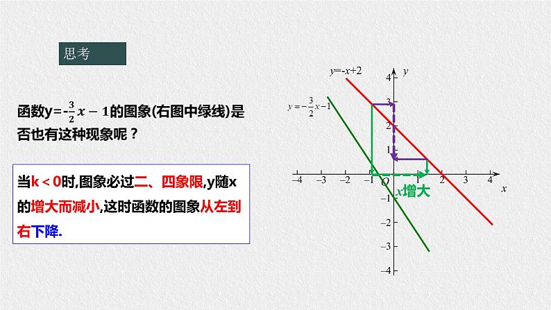 17.3.3一次函数的性质(课件+教案+练习+学案)07