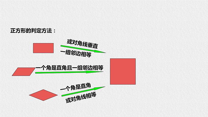 19.3正方形第8页