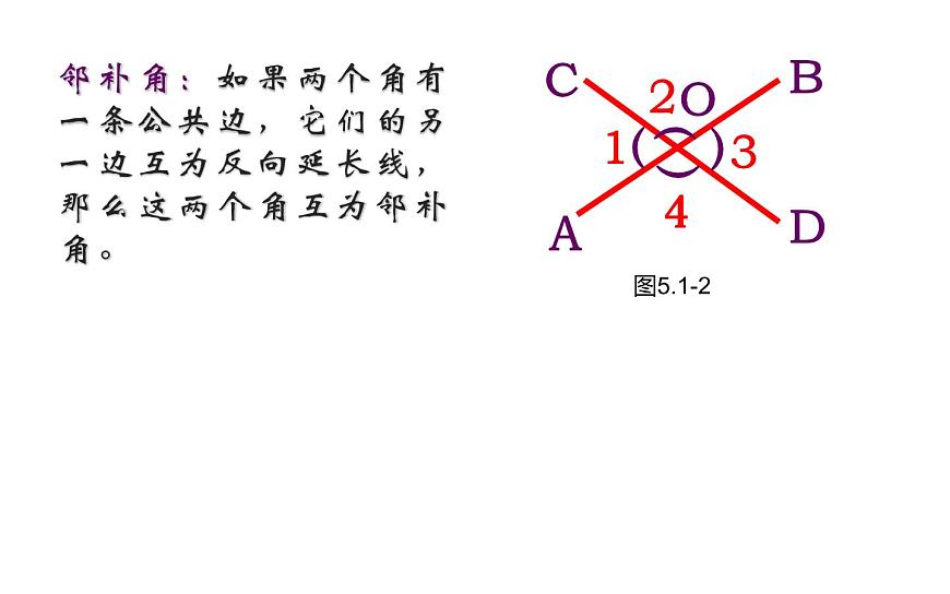 5.1.1 相交線 課件-2021-2022學年人教版數(shù)學七年級下冊第6頁