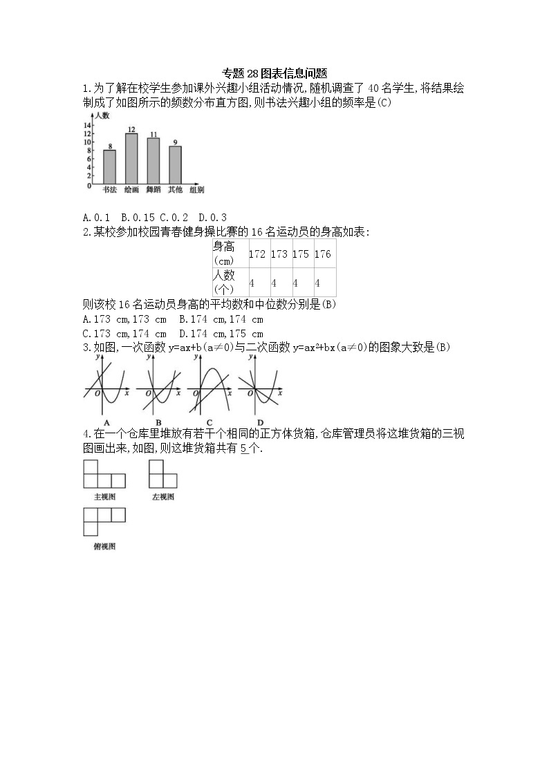 （通用版）中考数学总复习随堂练习28《图表信息问题》（含答案）01