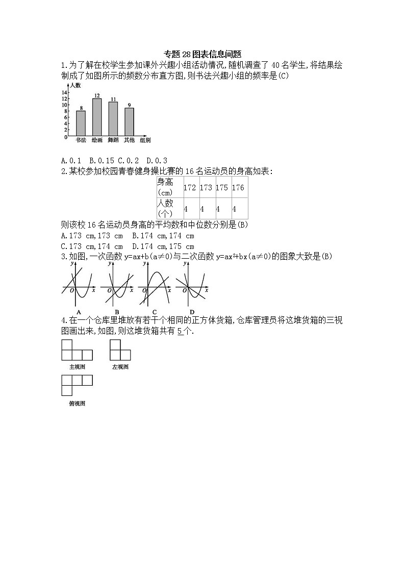 (通用版)中考数学总复习随堂练习28《图表信息问题》(含答案)第1页