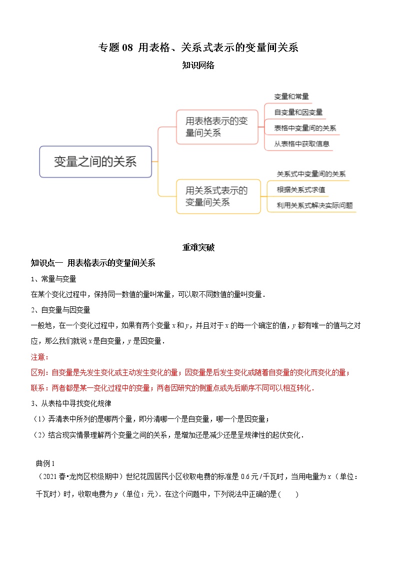 专题08 用表格、关系式表示的变量间关系（知识点串讲）-2021-2022学年七年级数学下册期末考点大串讲（北师大版）