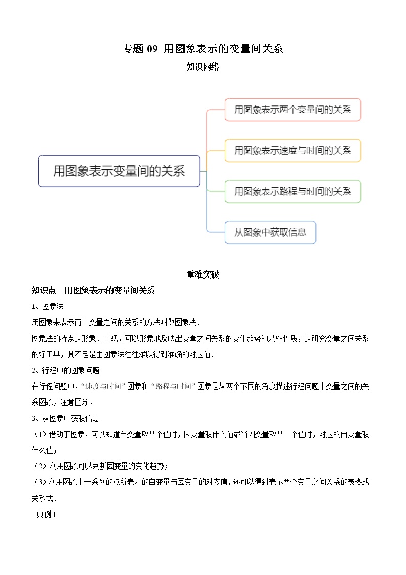 专题09 用图象表示的变量间关系（知识点串讲）-2021-2022学年七年级数学下册期末考点大串讲（北师大版）