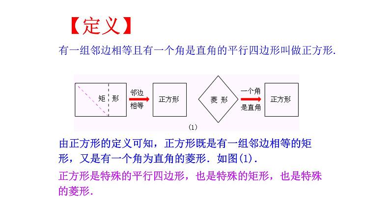 18.2.3 正方形(性质和判定)课件-2021-2022学年人教版数学八年级下册第6页