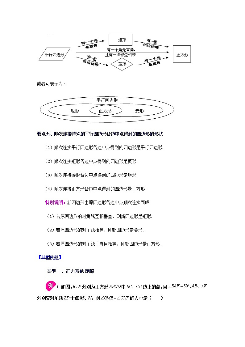 2021-2022学年八年级数学下册基础知识专项讲练(人教版)18.2.3 正方形(知识讲解)学案第2页