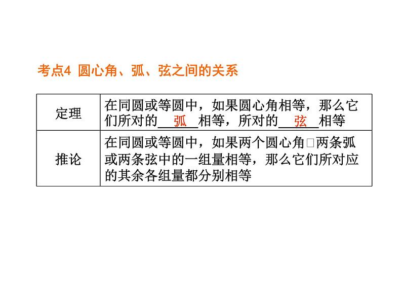 湘教版九年级下册第二章《圆》章节复习PPT课件05