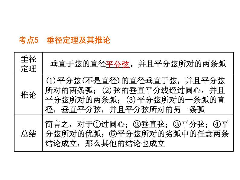 湘教版九年级下册第二章《圆》章节复习PPT课件06