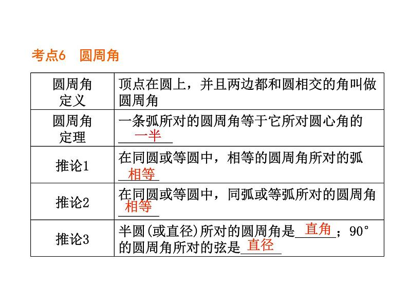 湘教版九年级下册第二章《圆》章节复习PPT课件07