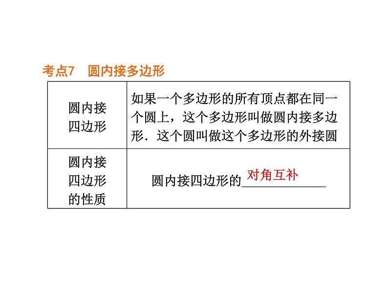 湘教版九年级下册第二章《圆》章节复习PPT课件08